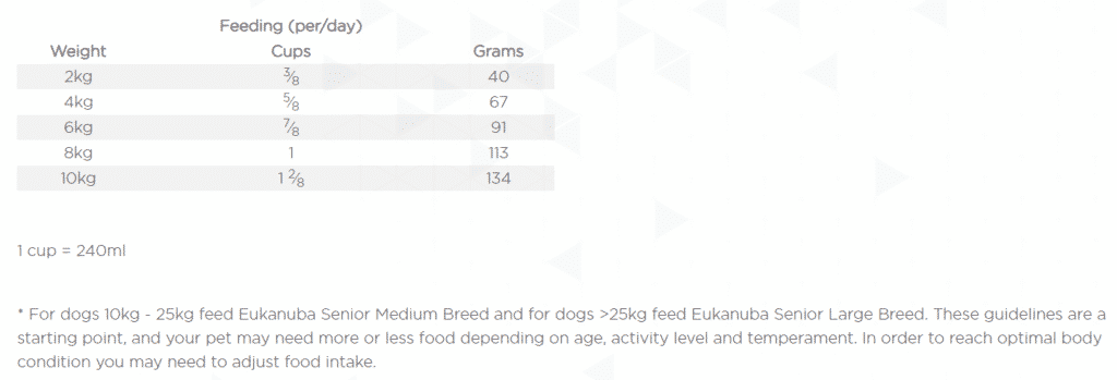Dog 30 Dog 15